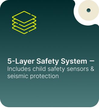5-Layer Safety System